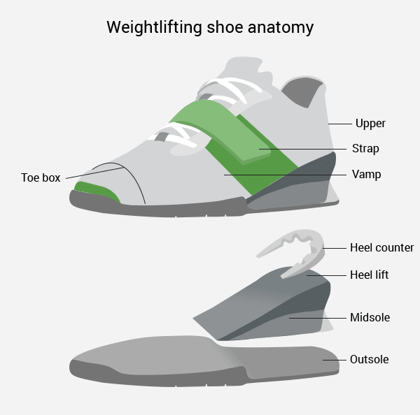 Tennis Shoes Drawing Reference These shoes have rubber nubs on the